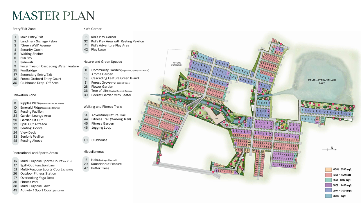 Master Plan